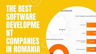 The Best Software Development Companies in Romania | unity development romania