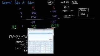 Internal Rate Return (IRR) on Incremental Investments