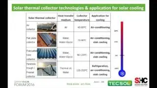 2. Solar Cooling Situation in the World and Underlining Perspectives
