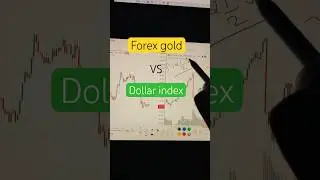 Forex gold vs dollar index #forex