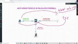 #Paloalto Firewall  # How to configure antivirus security profile