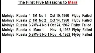 Astronomy - Ch. 12: Mars (39 of 62) The First Five Missions to Mars