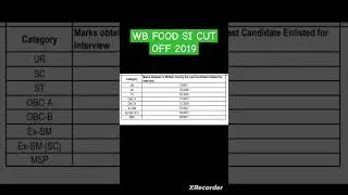WB food si cut off 2018 || WBPSC FOOD SUB INSPECTOR RECRUITMENT|| WB SUB INSPECTOR OF FOOD