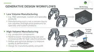 Using Generative design beyond Innovation