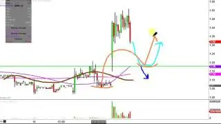 Moleculin Biotech Inc - MBRX Stock Chart Technical Analysis for 03-22-17