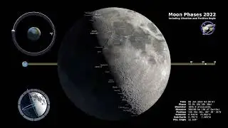 Moon 🌙 phases 2023 WorldUpdates-pw9xf