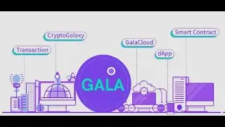 GALA coin price prediction after Binance listing?