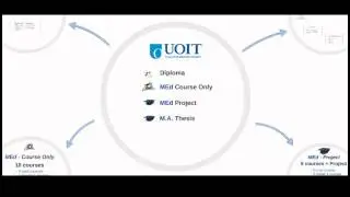 UOIT - Online Master of Education - Options