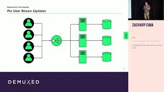 Zachary Cava - Scalable Per-User Ad Insertion in Live OTT
