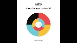 Nallas Cloud Operating Model