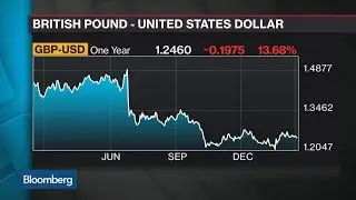 BMO's Gallo Thinks EU Political Shift Favors Pound