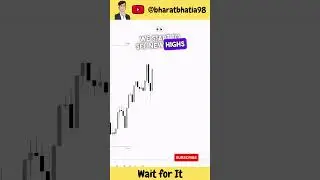 How to identify External and Internal structure #shorts #forextrading