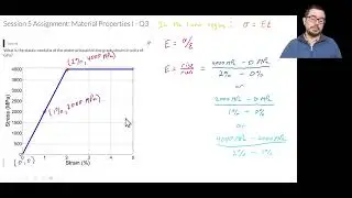 Material Properties - Calculating the Elastic Modulus from a Stress-Strain Curve for a Tensile Test