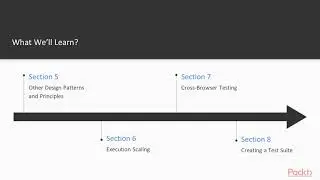 Automating Web Testing with Selenium and Python : The Course Overview | packtpub.com