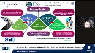 Gimnasios Eco-Amigables: La Evolución del Fitness con Energía Limpia, caso de estudio