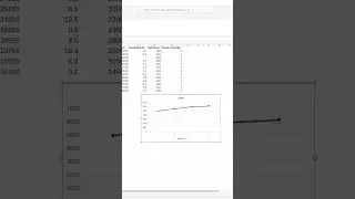 How to Create a Line Chart in Excel to Track Sales Trends (Easy Guide!)