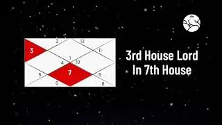 Third Lord in Seventh House Explained|Marriage,Partnership,Career,Remedies & Vedic Astrology Analysi