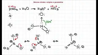 Origine, geometria e risonanza dell'anione nitrato