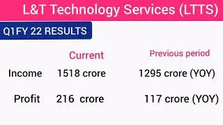 L&T Technology Services | Q1FY22 | Results|