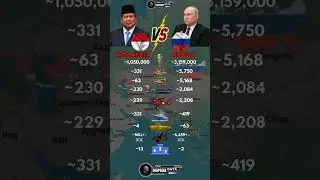 Indonesia vs Russia Military Power 2025