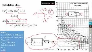 Variable Loading Lecture 2 | Problems | Design of Machine Elements
