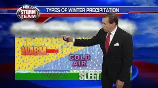 Types of winter precipitation