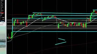 Navigating Market Uncertainty: Breakouts & Strategies