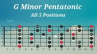 G Minor Pentatonic Scale | All 5 Positions | Guitar Lesson For Beginners #minorpentatonic