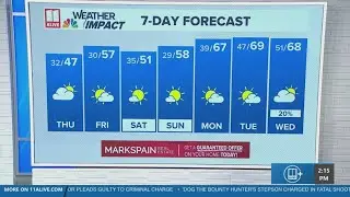 Nicole Hartford: Warming trend sets up a nice weekend