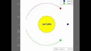 Janus x 3, high/low/mean orbits -- 90-year orbital simulation