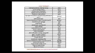 code tapswap du 10 11 d&eacute;cembre 2024 #code #اكسبلور