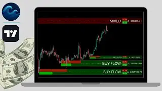 Delta Reaction Zones &ndash; This Explains Failed Support & Resistance