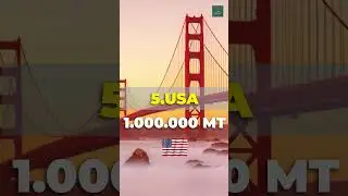 Top 5 Countries With Largest Lithium Reserves in the World #shorts #viral