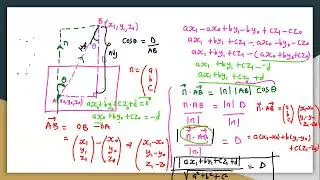 S.6 Vectors &ndash; Lesson 20: Finding the Perpendicular Distance of a Point from a Plane