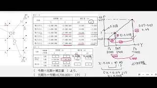 【測量士】令和４年度午後大問２C－２（地殻変動補正パラメータ／バイリニア補間／２点間の距離の計算）