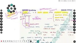 SOM LECTURE 05 - Foundation Batch-2026 || Civil Engineering || Assitant Engineer || Shubh Academy