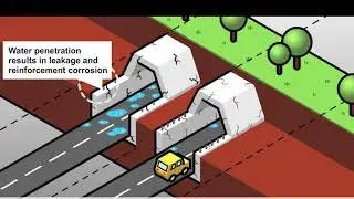 Self Healing Concrete problem, advantages what it is? new technology