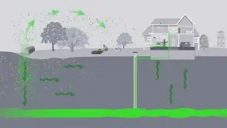 Exposure Pathway - What are the parts of an exposure pathway?