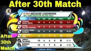 CPL Points Table 2021 After 30th Match - Caribbean Premier League 2021