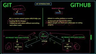 What is the Difference between GIT and Github? What is GIT and What is Github #gittutorial