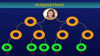 Ваши Возможности с RichStep расчет дохода