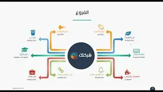 مقدمة عن برنامج DEXEF SMART