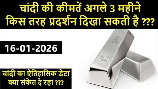 Silver Prices View for Next 3 Months
