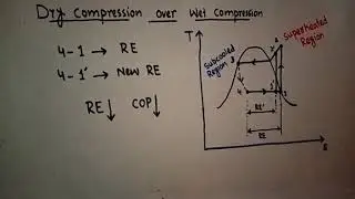 Dry Compression Vs. Wet Compression in VC Cycle | RAC 18