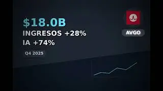 Broadcom Q4 2025: Ingresos +28% e impulso de IA (+74%)