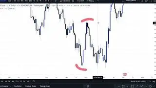XAU-USD Forex Trade Analysis #forextrading #demand #supply #smart money concept