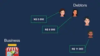 Bad debts recovered