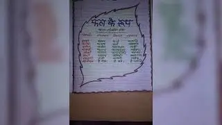Hindi d.eled notes