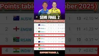 ICC Women&rsquo;s World Cup 2025 Points Table | Latest Update & Standings