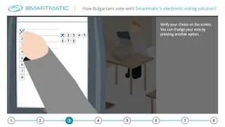 How Bulgarians vote with Smartmatic's electronic voting solution?